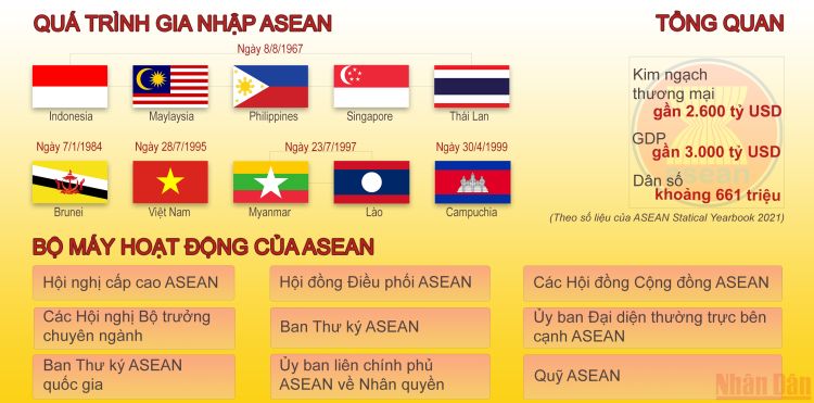Biểu tượng trên lá cờ của Hiệp hội các quốc gia Đông Nam Á