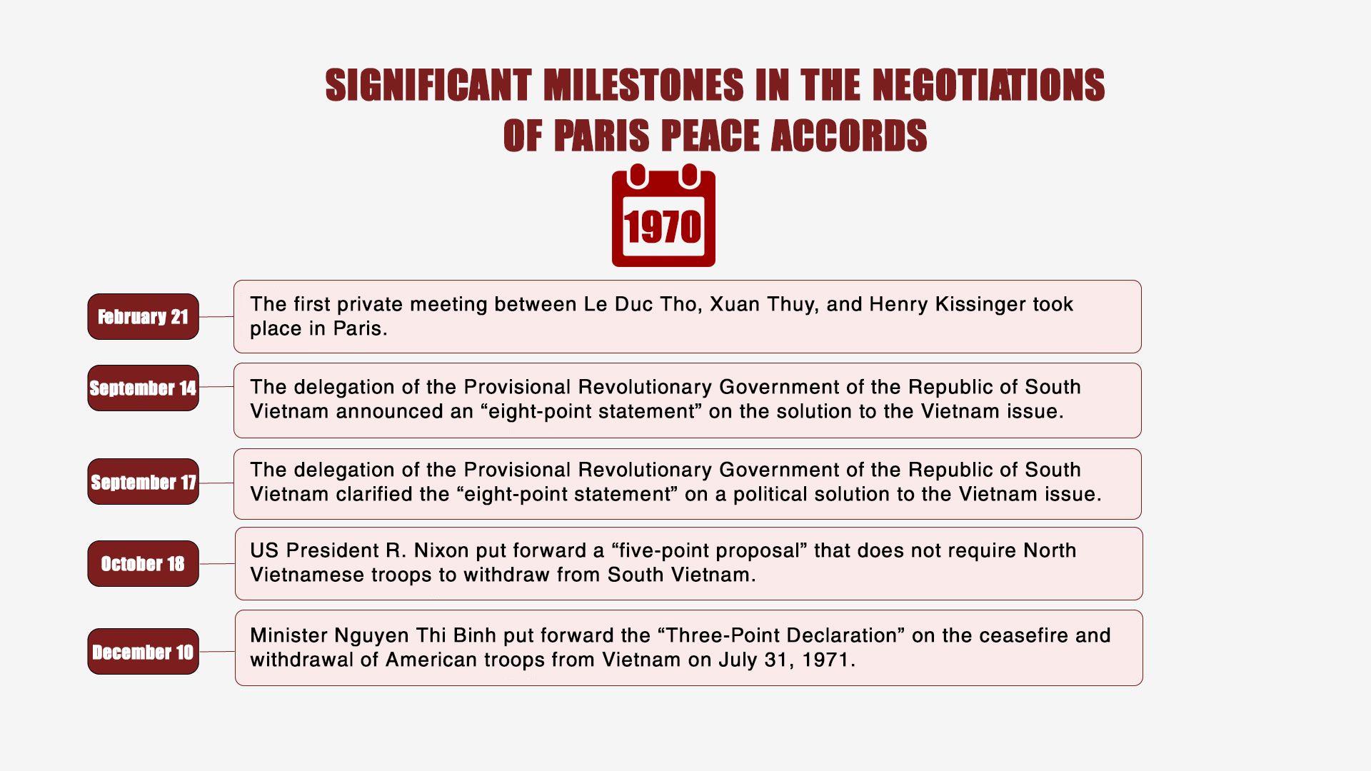 Paris Peace Accords 1973 Significant milestones