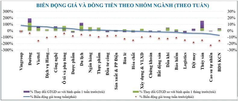Thị trường chứng khoán tuần mới: Cảm xúc “trầm rồi thăng”, sự hồ hởi sẽ còn duy trì? ảnh 3