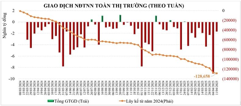Thị trường chứng khoán tuần mới: Cảm xúc “trầm rồi thăng”, sự hồ hởi sẽ còn duy trì? ảnh 5