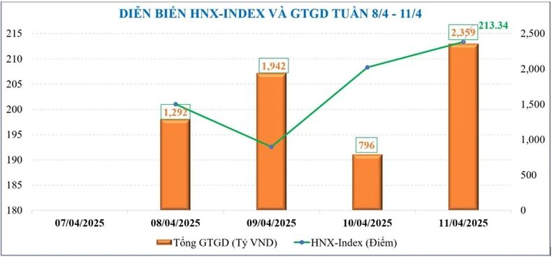 Thị trường chứng khoán tuần mới: Cảm xúc “trầm rồi thăng”, sự hồ hởi sẽ còn duy trì? ảnh 2