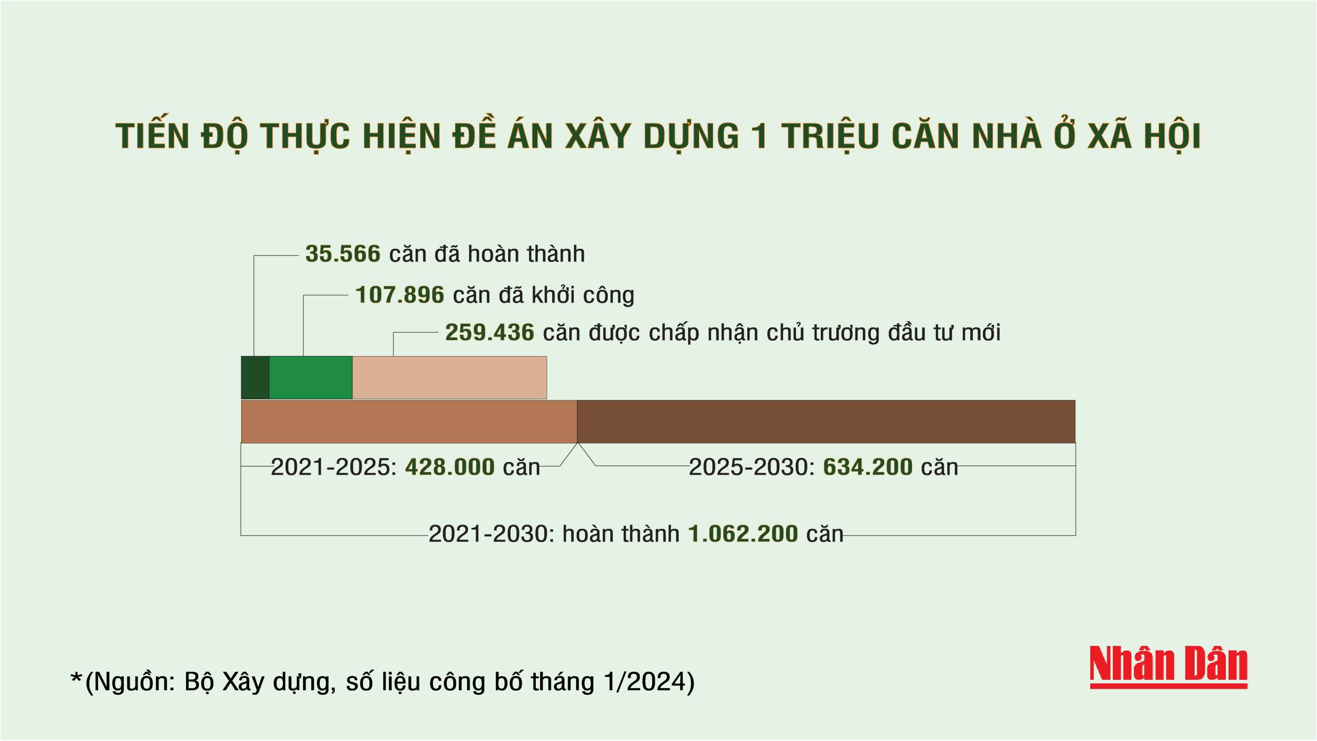 N M 2024 Th Tr Ng B T Ng S N S C I U Ki N Thu N L I H N S M   5 Nha O Xa Hoi 1 2024 2561x1442 